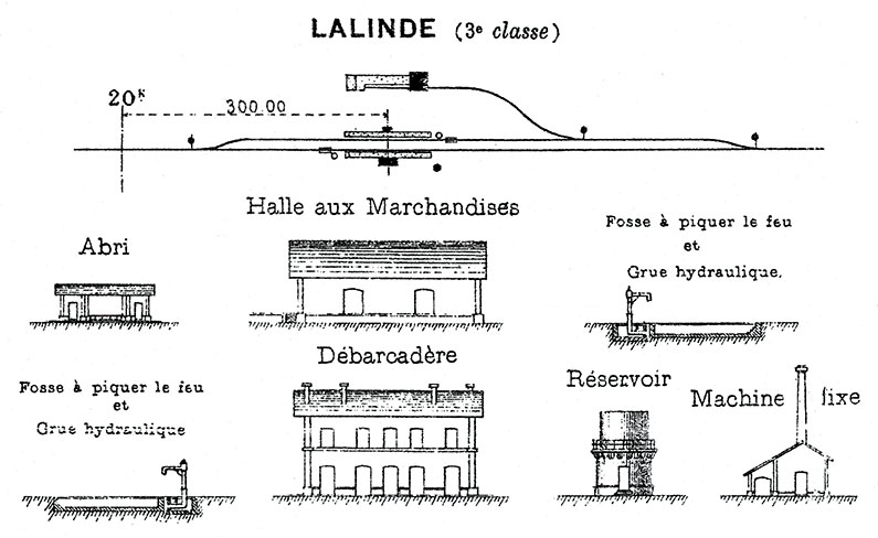 Source SNCF, région S.O., 4e arrondissement V.B., ligne Bergerac au Buisson, profil en long, colL. J.-Gérard Rebeyrol. On aperçoit sur ce schéma la gare de Lalinde (Débarcadère), le château d’eau (Réservoir), la grue hydraulique et la station de pompage avec sa cheminée (Machine fixe).